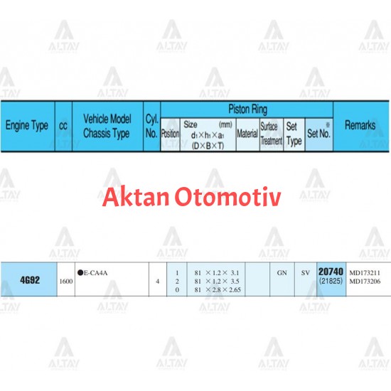 SEGMAN CARISMA  95-06 1.6 /   81.50mm / 4G92 / 0.50 (GAZ NİTRİT KAPLAMA) TAKIM