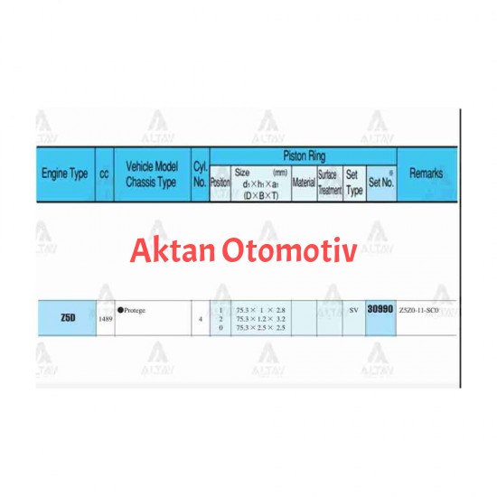 SEGMAN 323  96-98 1.5 / 75.80mm / Z5 / 0.50 TAKIM